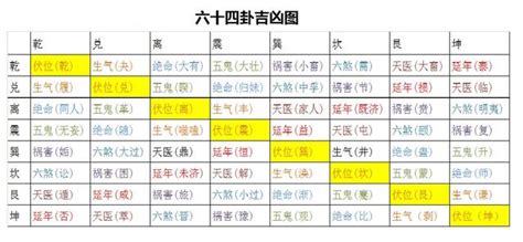 五鬼六煞|五鬼+六煞、五鬼+生氣、五鬼+天醫數字能量組合綜合。